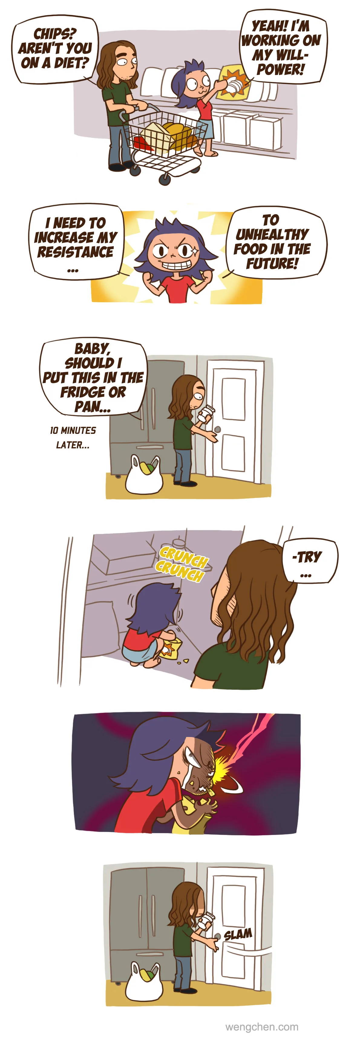 willpower