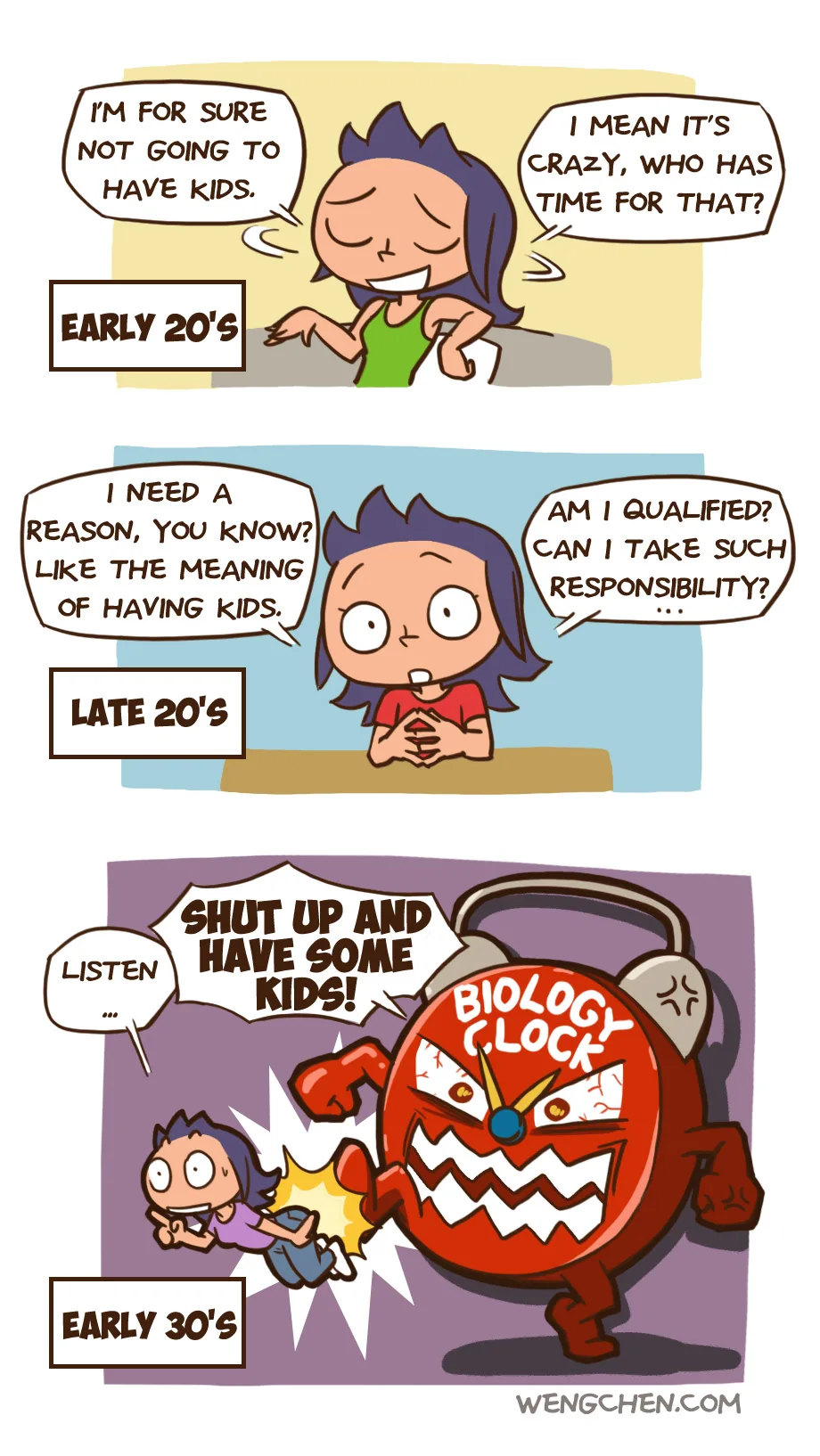 biologyclock