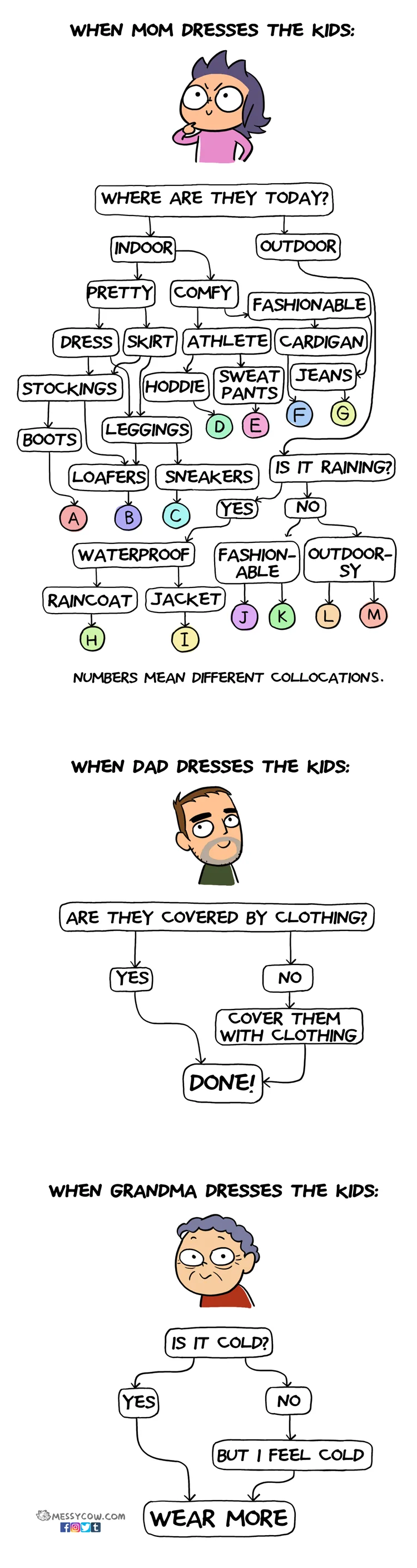 kidsclothe