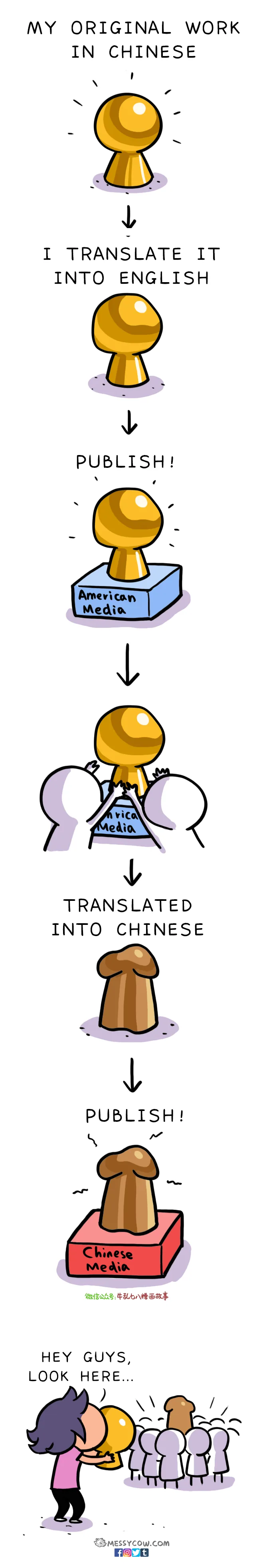 translateE