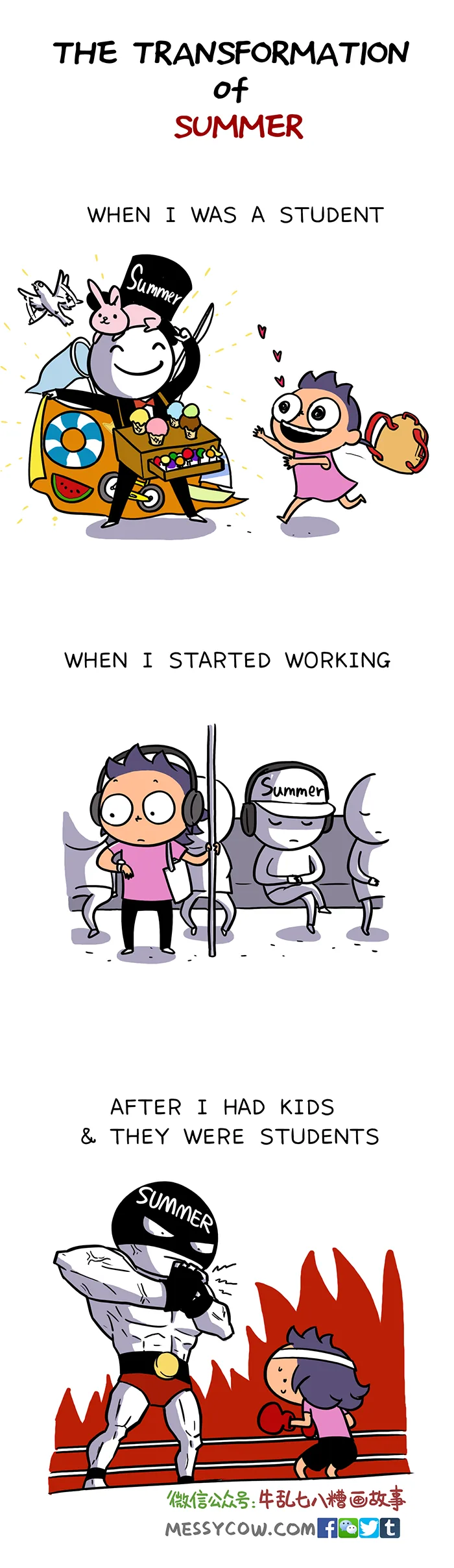 transformation