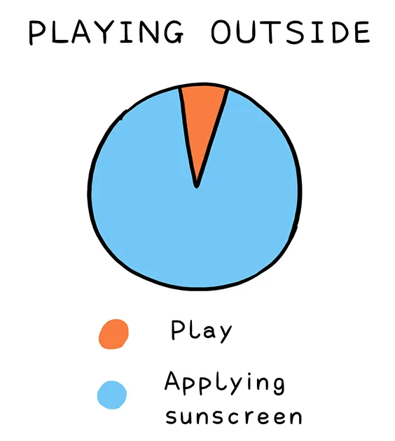 chart1