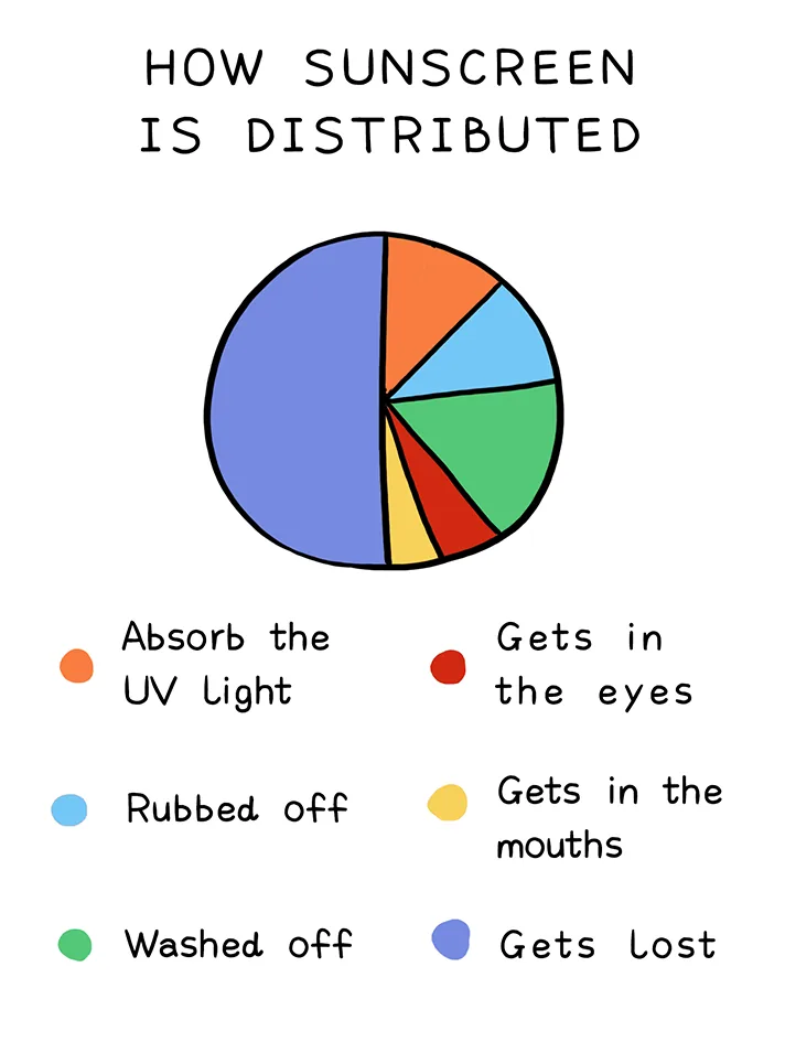 chart2