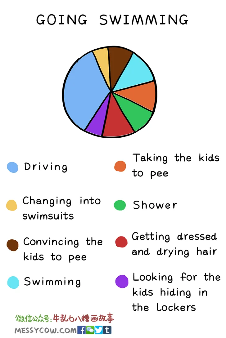 chart3