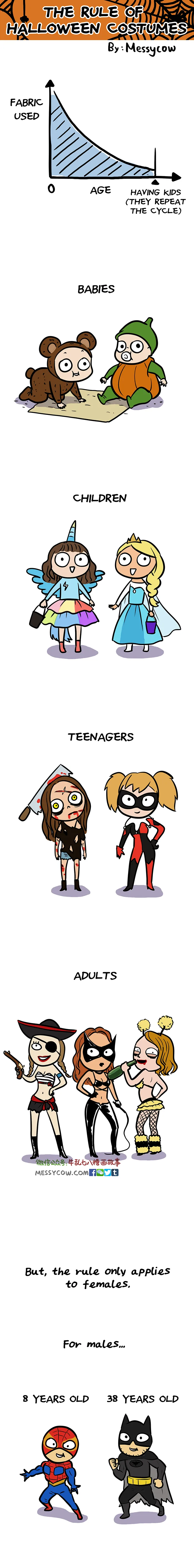 HalloweenCostume