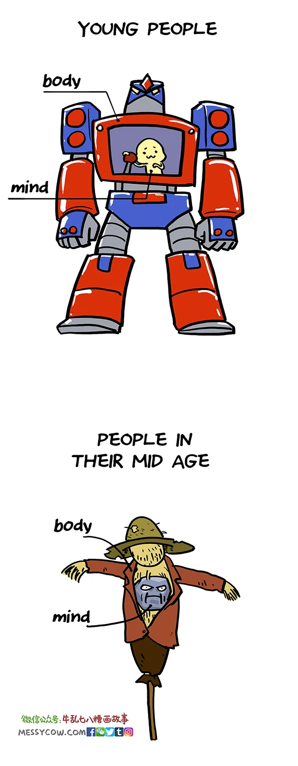 bodymibnd