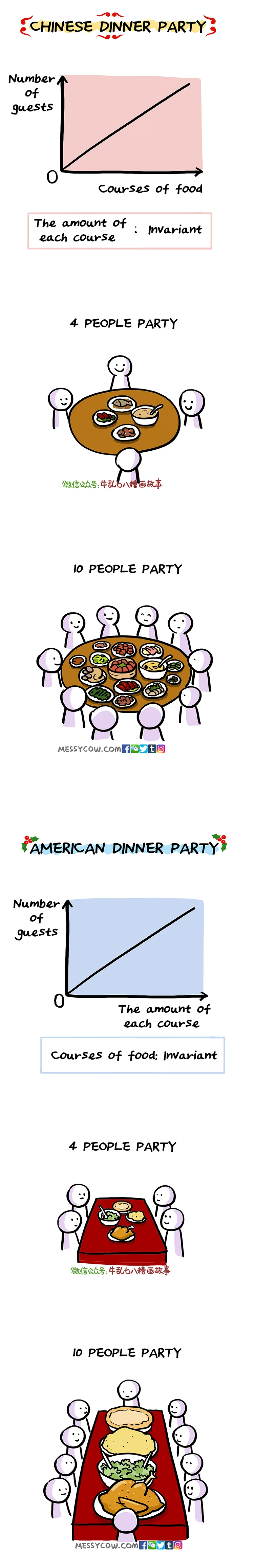 foodcourses
