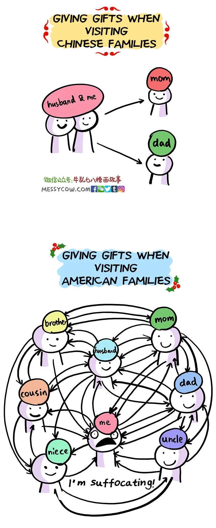 givinggifts