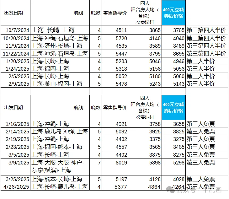 Table of sample sailings and balcony-room prices
